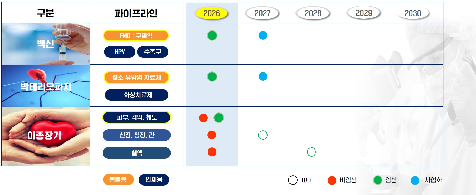 파이프라인 그래프
